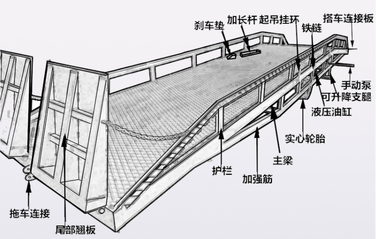 東莞登車橋