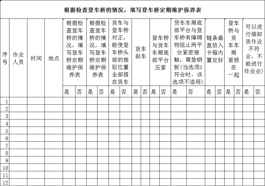 移動(dòng)式登車橋維護(hù)保養(yǎng)表